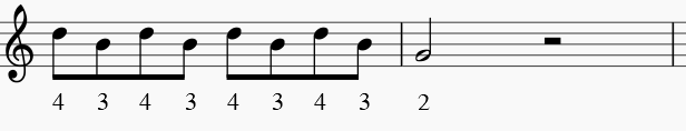 Beginner Blues Harmonica Riffs rpeptition focus