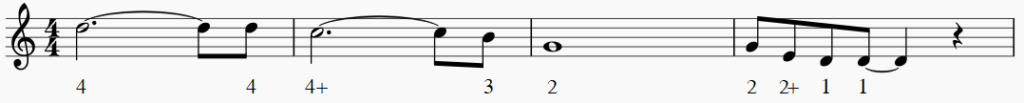 Beginner Blues Harmonica Riffs V-IV-I-turnaround